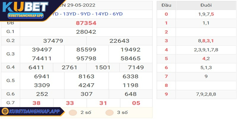 Hướng dẫn chơi đề đầu – đuôi Kubet chi tiết nhất cho newbie Kết quả cược đầu - đuôi dựa vào một số giải XSKT nhất định